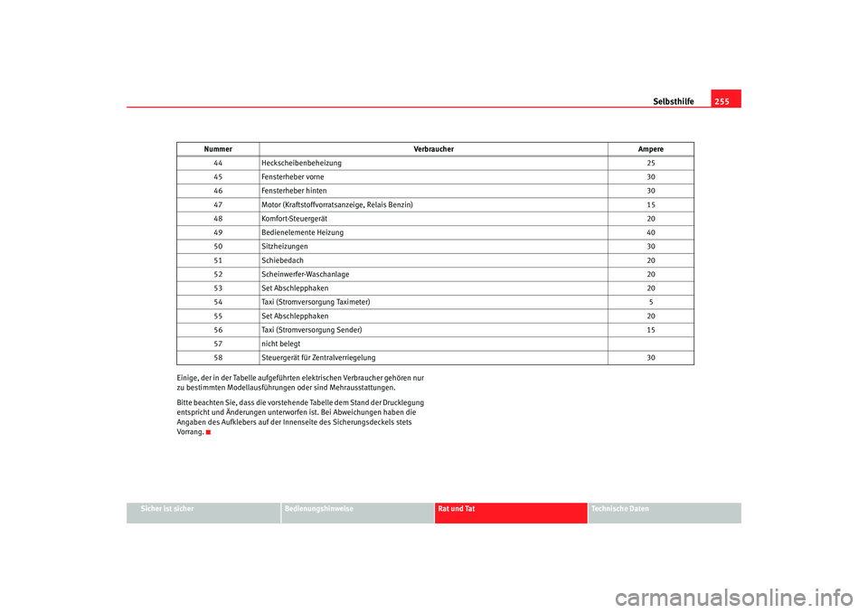 Seat Toledo 2007  Betriebsanleitung (in German) Selbsthilfe255
Sicher ist sicher
Bedienungshinweise
Rat und Tat
Technische Daten
Einige, der in der Tabelle aufgeführten
 elektrischen Verbraucher gehören nur 
zu bestimmten Modellausführunge n ode