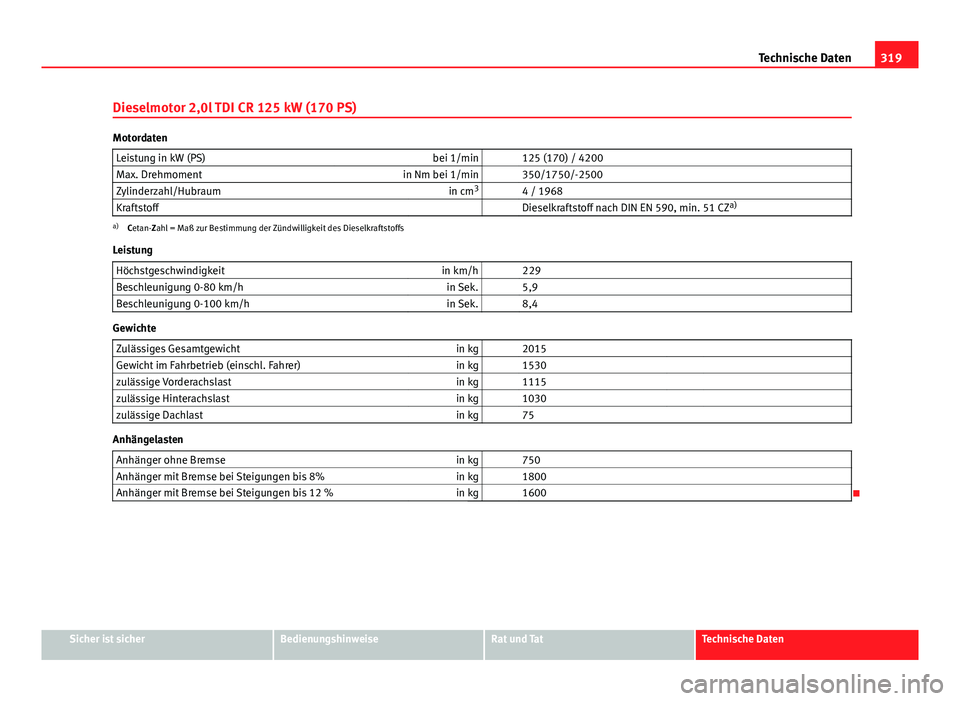 Seat Exeo 2008  Betriebsanleitung (in German) 319
Technische Daten
Dieselmotor 2,0l TDI CR 125 kW (170 PS)
Motordaten Leistung in kW (PS) bei 1/min   125 (170) / 4200
Max. Drehmoment in Nm bei 1/min   350/1750/-2500
Zylinderzahl/Hubraum in cm3
  
