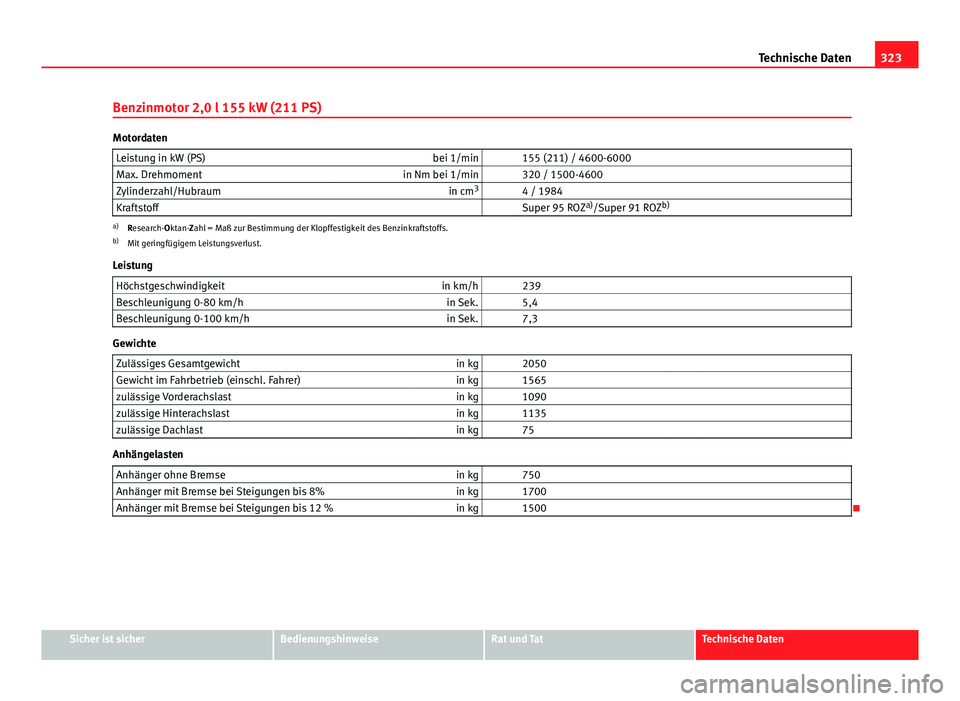 Seat Exeo ST 2013  Betriebsanleitung (in German) 323
Technische Daten
Benzinmotor 2,0 l 155 kW (211 PS)
Motordaten Leistung in kW (PS) bei 1/min   155 (211) / 4600-6000
Max. Drehmoment in Nm bei 1/min   320 / 1500-4600
Zylinderzahl/Hubraum in cm3
  