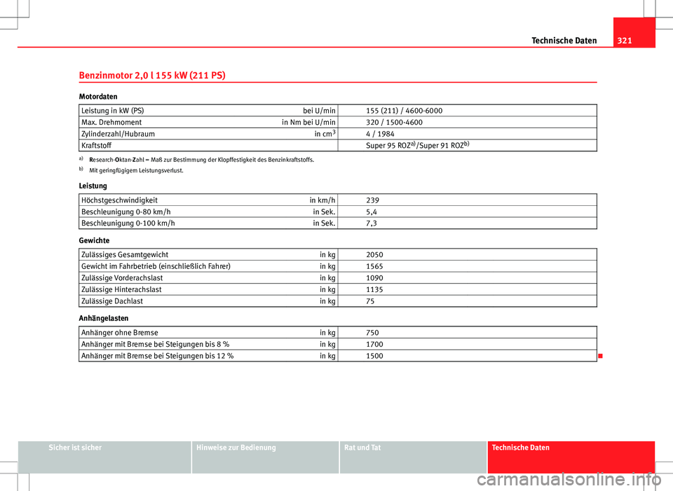 Seat Exeo ST 2012  Betriebsanleitung (in German) 321
Technische Daten
Benzinmotor 2,0 l 155 kW (211 PS)
Motordaten Leistung in kW (PS) bei U/min   155 (211) / 4600-6000
Max. Drehmoment in Nm bei U/min   320 / 1500-4600
Zylinderzahl/Hubraum in cm3
  