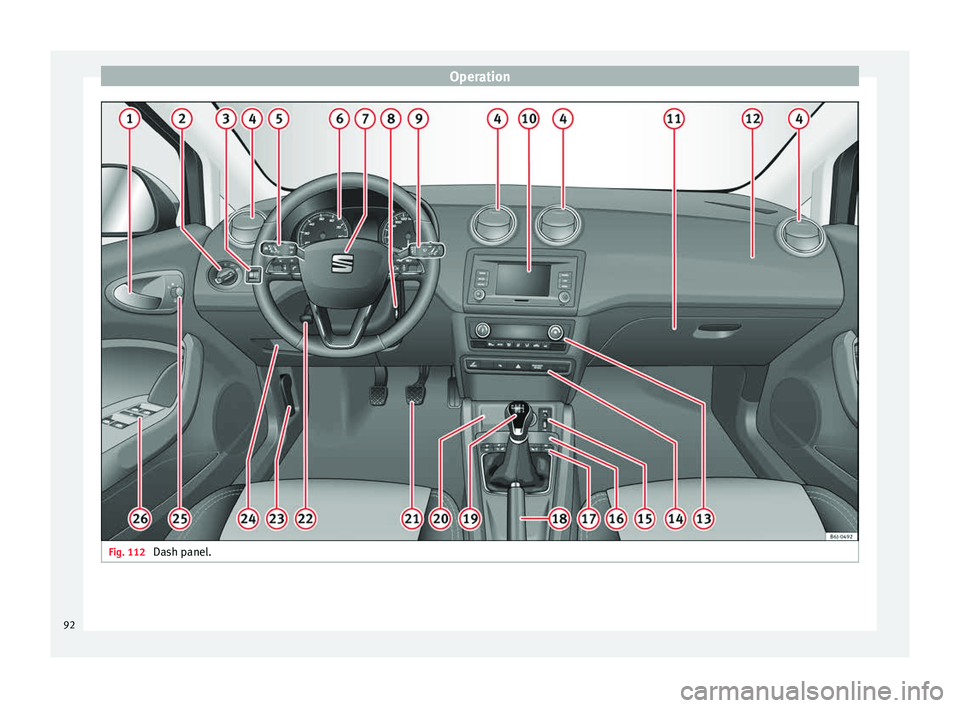 SEAT IBIZA SC 2017  Owners Manual Operation
Fig. 112 
Dash panel.92 
