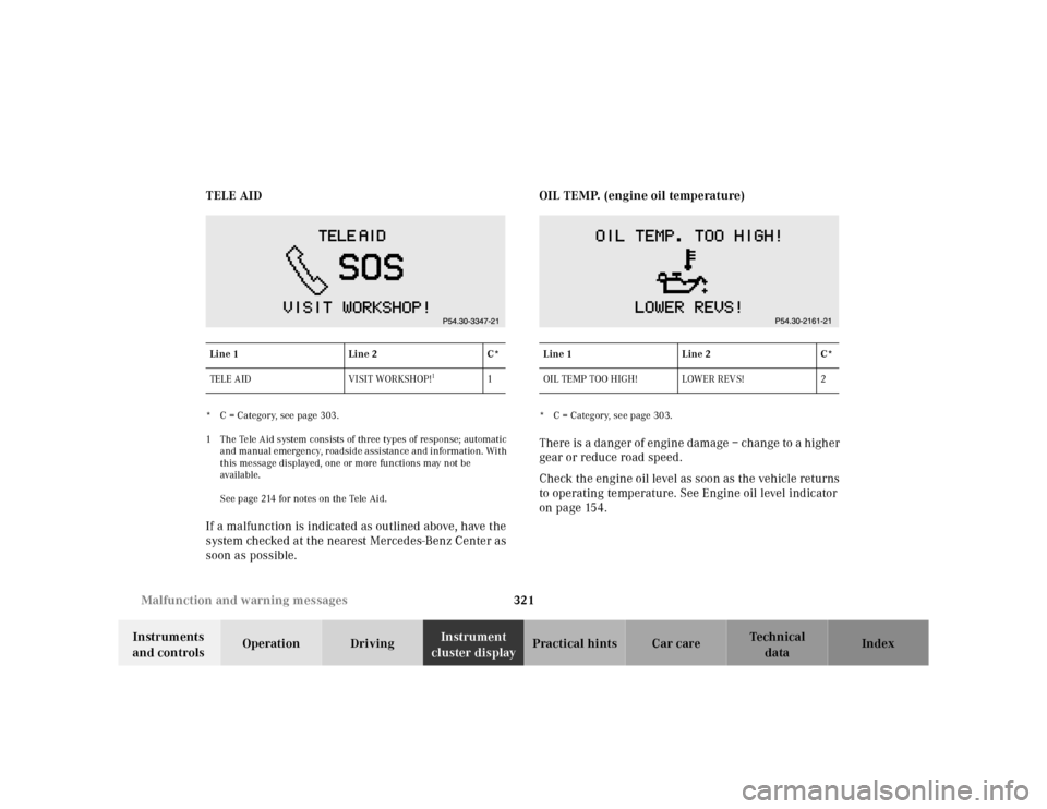 MERCEDES-BENZ S55AMG 2000 W220 Owners Manual 321 Malfunction and warning messages
Te ch n ica l
data Instruments 
and controlsOperation DrivingInstrument 
cluster displayPractical hints Car care Index TELE AID
* C = Category, see page 303.
1 The