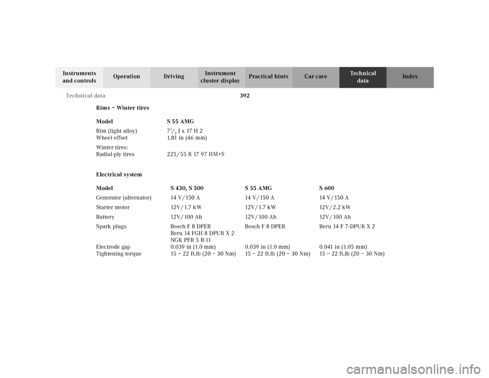 MERCEDES-BENZ S55AMG 2000 W220 Owners Manual 392 Technical data
Te ch n ica l
data Instruments 
and controlsOperation DrivingInstrument 
cluster displayPractical hints Car care Index
Rims – Winter tires
Electrical system Model S 55 AMG
Rim (li