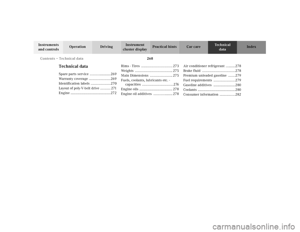 MERCEDES-BENZ SL500 2000 R129 Owners Manual 268 Contents – Technical data
Technical
data Instruments
and controlsOperation DrivingInstrument
cluster displayPractical hints Car care Index
Technical dataSpare parts service .................. MERCEDES-BENZ SL500 2000 R129 Owners Manual 268 Contents – Technical data
Technical
data Instruments
and controlsOperation DrivingInstrument
cluster displayPractical hints Car care Index
Technical dataSpare parts service ..................