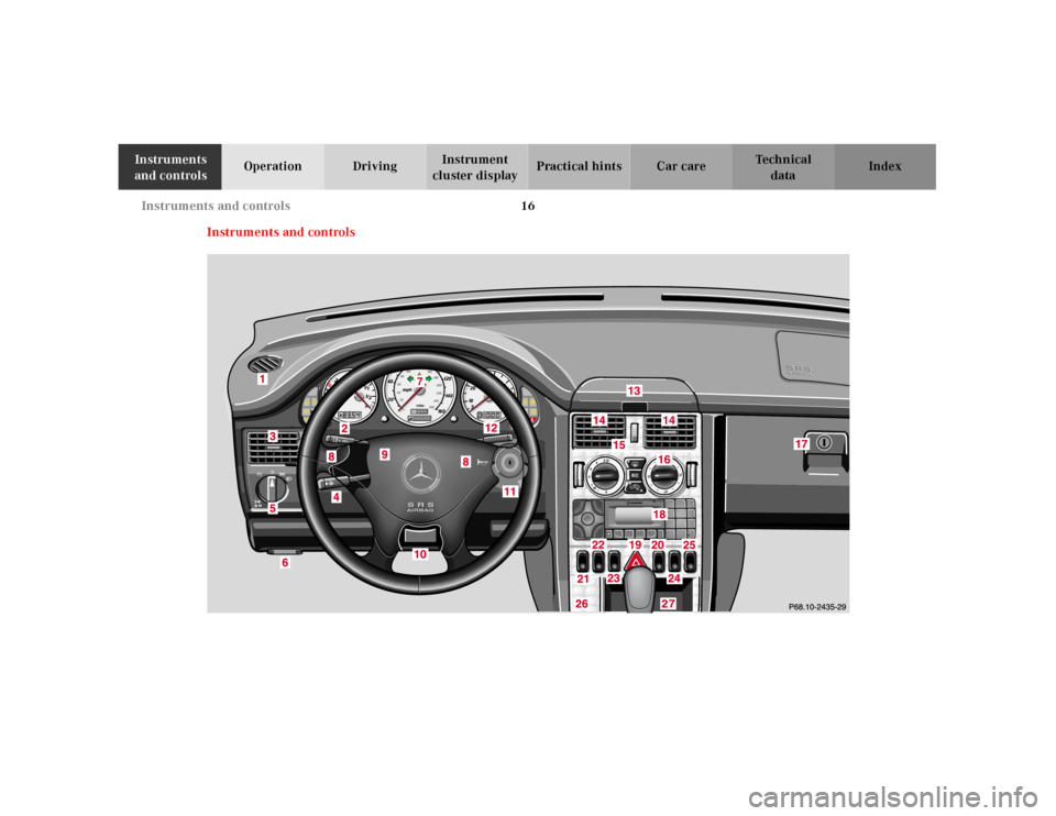 MERCEDES-BENZ SLK230 2000 R170 Owners Manual 16 Instruments and controls
Te ch n ica l
data Instruments 
and controlsOperation DrivingInstrument 
cluster displayPractical hints Car care Index
Instruments and controls 
