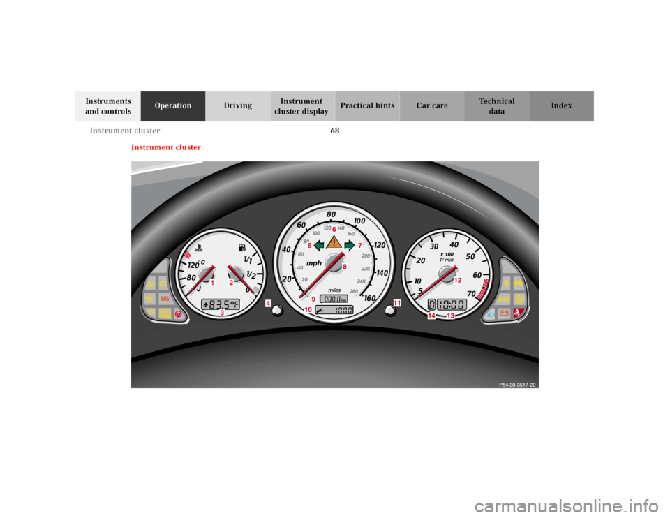 MERCEDES-BENZ SLK230 2000 R170 Owners Manual 68 Instrument cluster
Te ch n ica l
data Instruments 
and controlsOperationDrivingInstrument 
cluster displayPractical hints Car care Index
In strum en t clu ster 