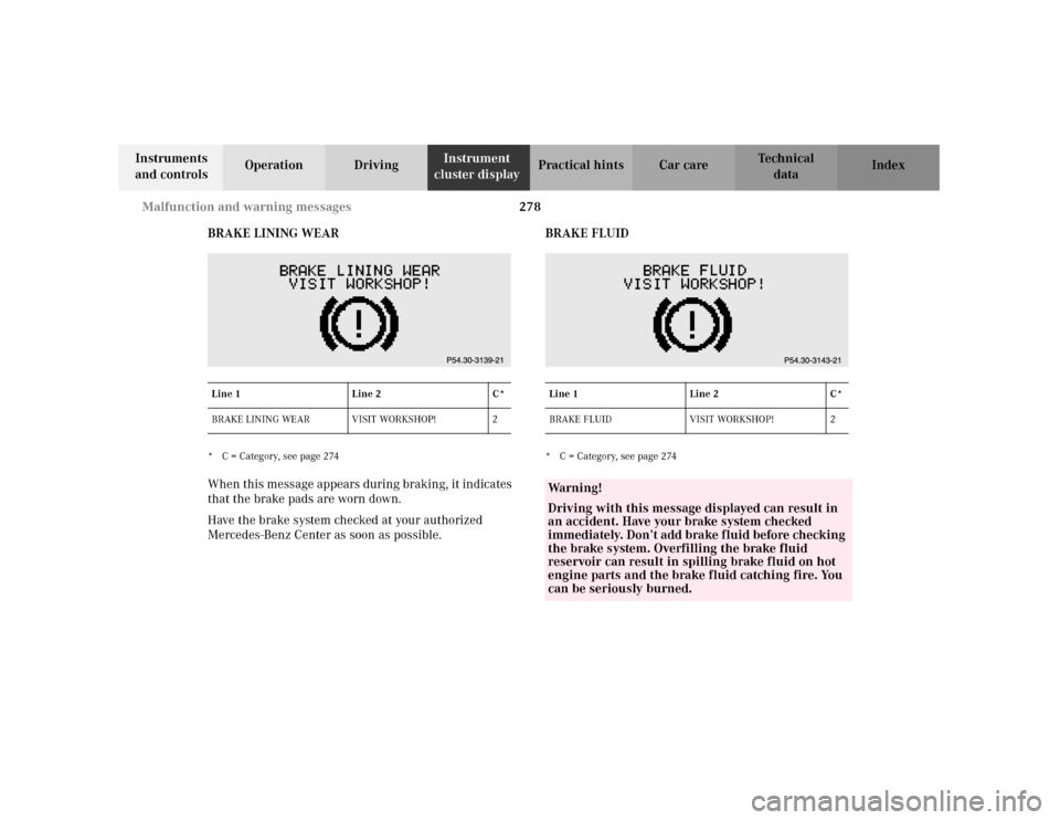 MERCEDES-BENZ C240 2001 W203 Owners Manual 278 Malfunction and warning messages
Te ch n i c a l
data Instruments 
and controlsOperation DrivingInstrument 
cluster displayPractical hints Car care Index
BRAKE LINING WEAR
* C = Category, see page