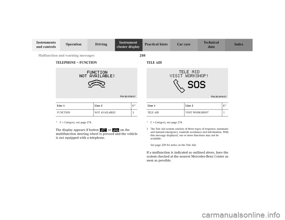 MERCEDES-BENZ C240 2001 W203 Owners Manual 288 Malfunction and warning messages
Te ch n i c a l
data Instruments 
and controlsOperation DrivingInstrument 
cluster displayPractical hints Car care Index
TELEPHONE – FUNCTION
* C = Category, see