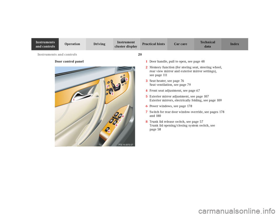 MERCEDES-BENZ CL600 2001 C215 Owners Manual 20 Instruments and controls
Te ch n ica l
data Instruments 
and controlsOperation DrivingInstrument 
cluster displayPractical hints Car care Index
Door control panel1Door handle, pull to open, see pag
