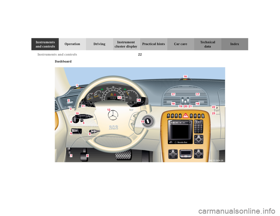 MERCEDES-BENZ CL55AMG 2001 C215 Owners Manual 22 Instruments and controls
Te ch n ica l
data Instruments 
and controlsOperation DrivingInstrument 
cluster displayPractical hints Car care Index
Dashboard
3
8
76423
1
9
13
12
11
10
15
1718
1718
19
2
