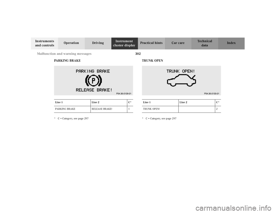 MERCEDES-BENZ CL55AMG 2001 C215 Owners Manual 302 Malfunction and warning messages
Te ch n ica l
data Instruments 
and controlsOperation DrivingInstrument 
cluster displayPractical hints Car care Index
PA R K I N G   B R A K E
* C = Category, see