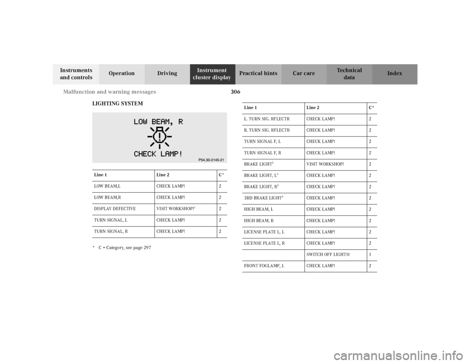 MERCEDES-BENZ CL55AMG 2001 C215 Owners Manual 306 Malfunction and warning messages
Te ch n ica l
data Instruments 
and controlsOperation DrivingInstrument 
cluster displayPractical hints Car care Index
LIGHTING SYSTEM
* C = Category, see page 297
