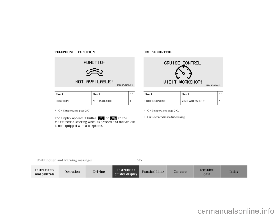 MERCEDES-BENZ CL55AMG 2001 C215 Owners Manual 309 Malfunction and warning messages
Te ch n ica l
data Instruments 
and controlsOperation DrivingInstrument 
cluster displayPractical hints Car care Index TELEPHONE – FUNCTION
* C = Category, see p