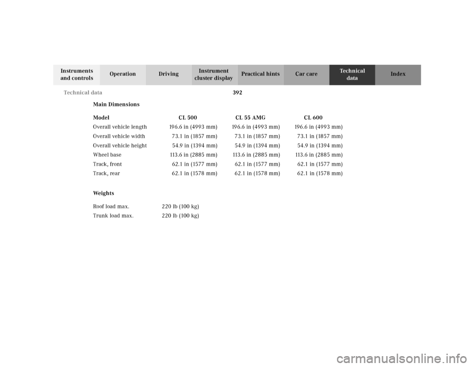 MERCEDES-BENZ CL600 2001 C215 Owners Manual 392 Technical data
Te ch n ica l
data Instruments 
and controlsOperation DrivingInstrument 
cluster displayPractical hints Car care Index
Main Dimensions
We i g h t s Model CL 500 CL 55 AMG CL 600
Ove