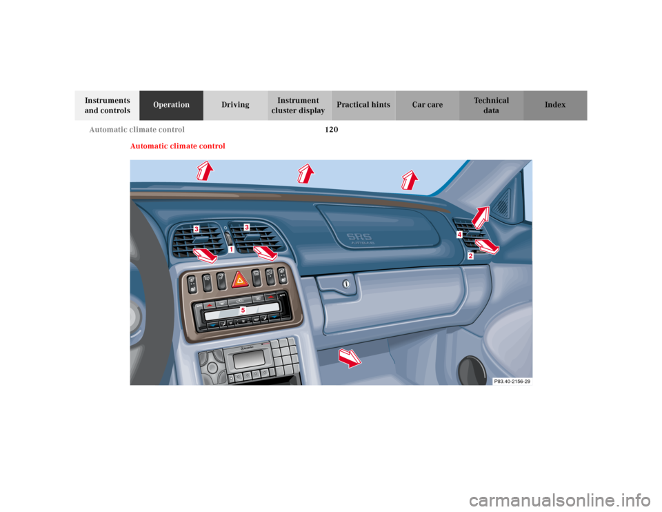 MERCEDES-BENZ CLK320 2001 A208 Owners Manual 120 Automatic climate control
Te ch n ica l
data Instruments 
and controlsOperationDrivingInstrument 
cluster displayPractical hints Car care Index
Automatic climate control
P83.40-2156-29
1
3
36
2
4
