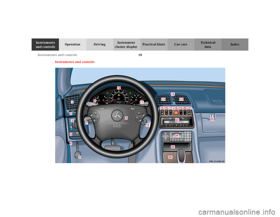 MERCEDES-BENZ CLK320 2001 A208 Owners Manual 18 Instruments and controls
Te ch n ica l
data Instruments 
and controlsOperation DrivingInstrument 
cluster displayPractical hints Car care Index
Instruments and controls 