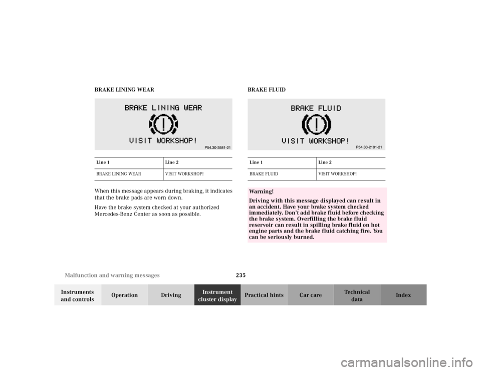 MERCEDES-BENZ CLK320 2001 A208 Owners Manual 235 Malfunction and warning messages
Te ch n ica l
data Instruments 
and controlsOperation DrivingInstrument 
cluster displayPractical hints Car care Index BRAKE LINING WEAR
When this message appears 