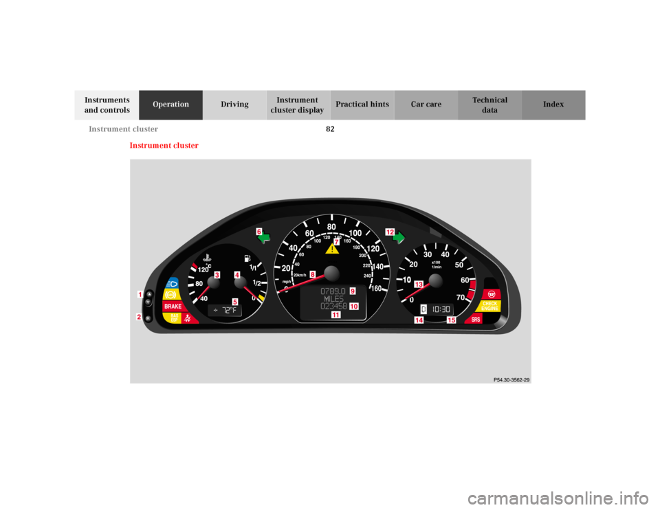 MERCEDES-BENZ CLK320 2001 A208 Owners Manual 82 Instrument cluster
Te ch n ica l
data Instruments 
and controlsOperationDrivingInstrument 
cluster displayPractical hints Car care Index
Instrument cluster 