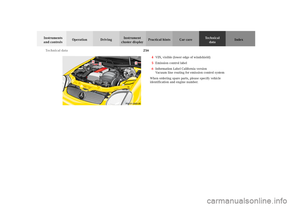 MERCEDES-BENZ SLK 230 KOMPRESSOR 2002 R170 Owners Manual 256 Technical data
Te ch n i c a l
data Instruments 
and controlsOperation DrivingInstrument 
cluster displayPractical hints Car care Index
4VIN, visible (lower edge of windshield)
5Emission control l