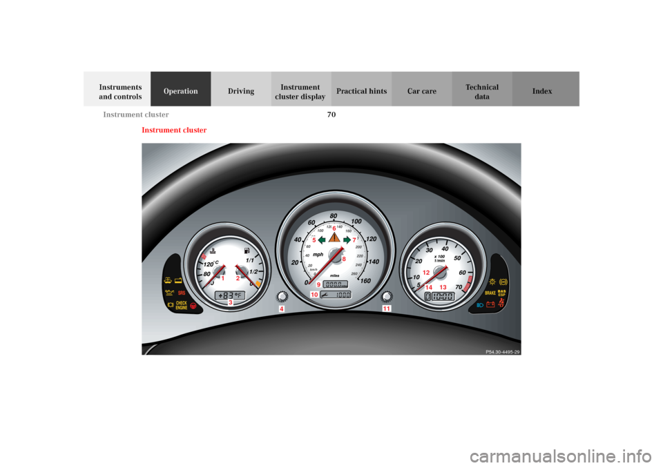 MERCEDES-BENZ SLK 230 KOMPRESSOR 2002 R170 Owners Manual 70 Instrument cluster
Te ch n i c a l
data Instruments 
and controlsOperationDrivingInstrument 
cluster displayPractical hints Car care Index
Instrument cluster
P54.30-4495-29
12
14
11
10 2
13
6
5
7
8
