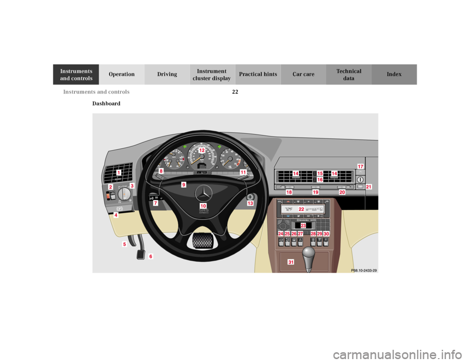 MERCEDES-BENZ SL500 2002 R129 Owners Manual 22 Instruments and controls
Te ch n ica l
data Instruments 
and controlsOperation DrivingInstrument 
cluster displayPractical hints Car care Index
Dashboard 