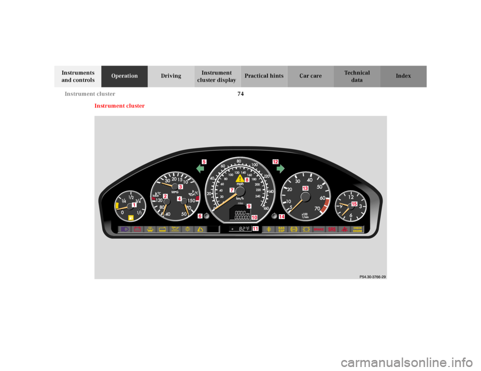 MERCEDES-BENZ SL500 2002 R129 Owners Manual 74 Instrument cluster
Te ch n ica l
data Instruments 
and controlsOperationDrivingInstrument 
cluster displayPractical hints Car care Index
Instrument cluster 