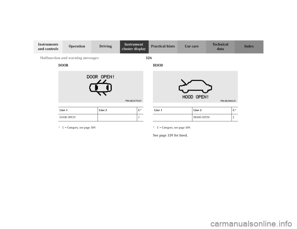 MERCEDES-BENZ S55AMG 2002 W220 Owners Manual 326 Malfunction and warning messages
Te ch n i c a l
data Instruments 
and controlsOperation DrivingInstrument 
cluster displayPractical hints Car care Index
DOOR
* C = Category, see page 309.
HOOD* C
