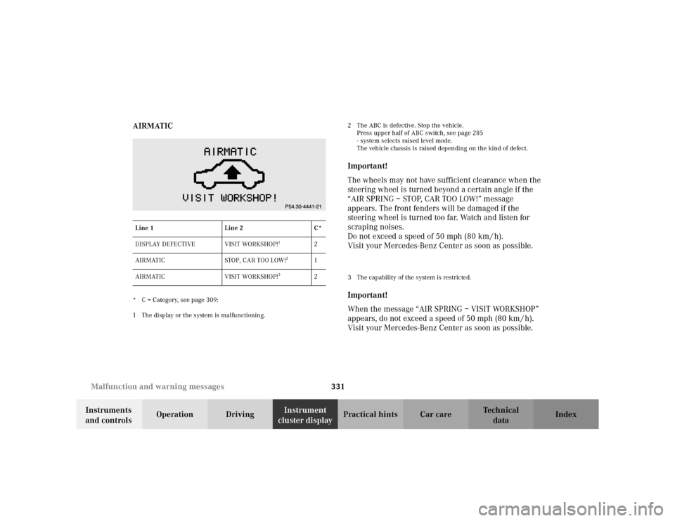 MERCEDES-BENZ S55AMG 2002 W220 Owners Manual 331 Malfunction and warning messages
Te ch n i c a l
data Instruments
and controlsOperation DrivingInstrument
cluster displayPractical hints Car care Index AIRMATIC
* C = Category, see page 309:
1 T MERCEDES-BENZ S55AMG 2002 W220 Owners Manual 331 Malfunction and warning messages
Te ch n i c a l
data Instruments
and controlsOperation DrivingInstrument
cluster displayPractical hints Car care Index AIRMATIC
* C = Category, see page 309:
1 T