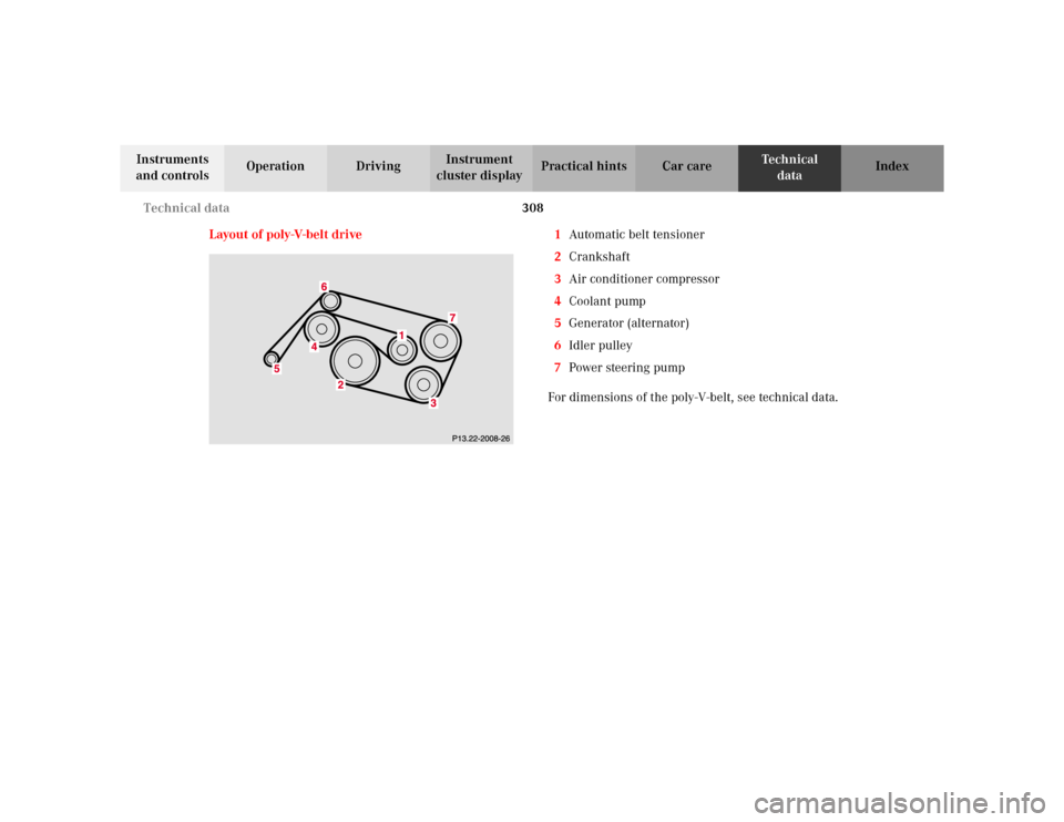 MERCEDES-BENZ ML55AMG 2002 W163 Owners Manual 308 Technical data
Te ch n i c a l
data Instruments 
and controlsOperation DrivingInstrument 
cluster displayPractical hints Car care Index
Layout of poly-V-belt drive 1Automatic belt tensioner
2Crank