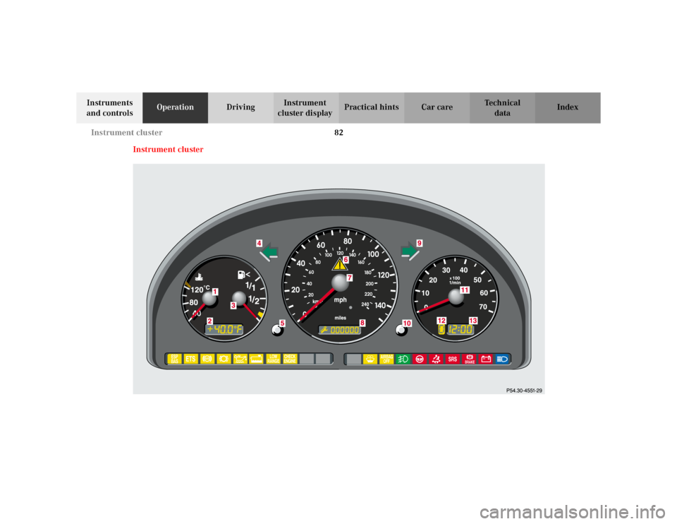 MERCEDES-BENZ ML55AMG 2002 W163 Owners Manual 82 Instrument cluster
Te ch n i c a l
data Instruments 
and controlsOperationDrivingInstrument 
cluster displayPractical hints Car care Index
Instrument cluster 