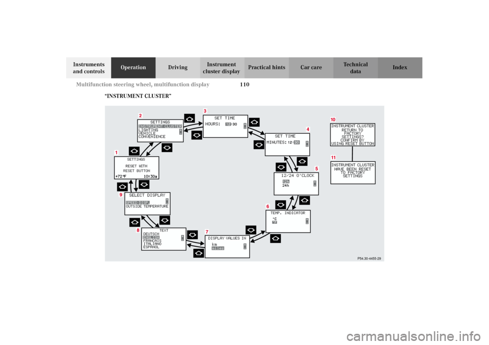 MERCEDES-BENZ G500 2002 W463 Owners Manual 110 Multifunction steering wheel, multifunction display
Te ch n i c a l
data Instruments 
and controlsOperationDrivingInstrument 
cluster displayPractical hints Car care Index
“INSTRUMENT CLUSTER”