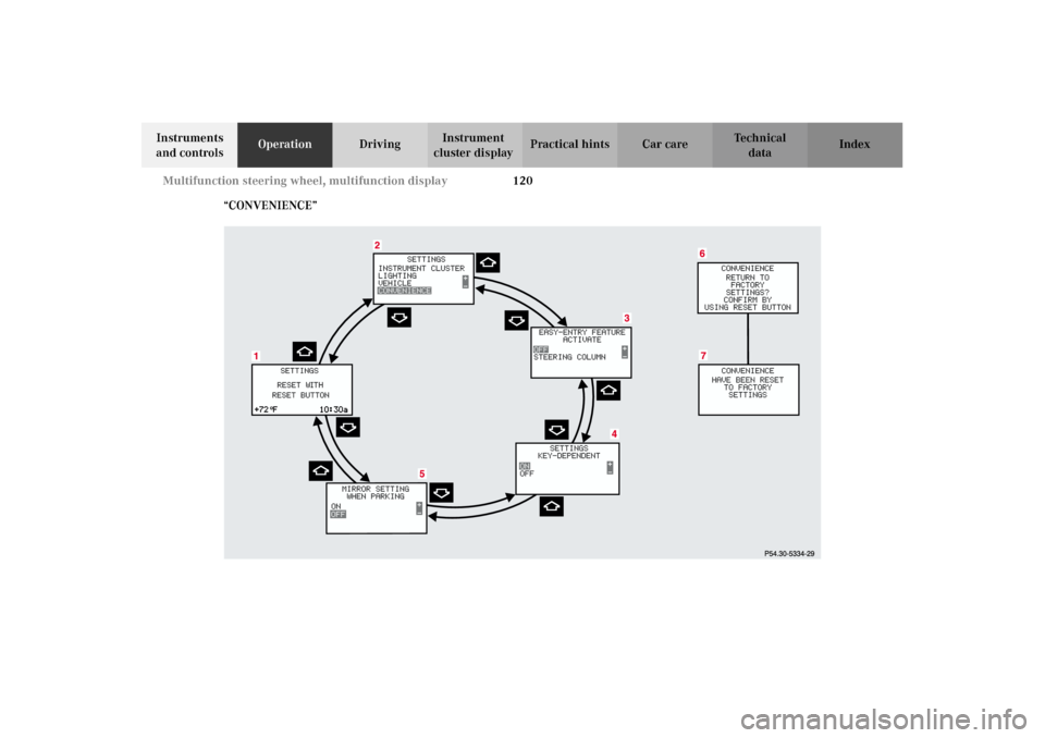MERCEDES-BENZ G500 2002 W463 Owners Manual 120 Multifunction steering wheel, multifunction display
Te ch n i c a l
data Instruments 
and controlsOperationDrivingInstrument 
cluster displayPractical hints Car care Index
“CONVENIENCE” 
J_G46