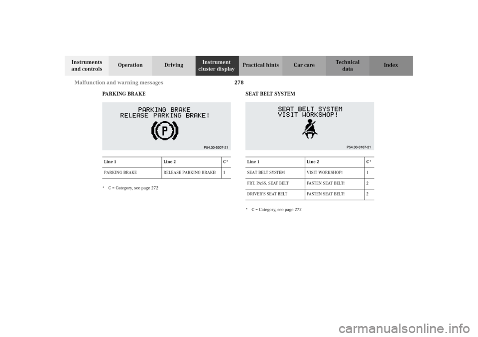 MERCEDES-BENZ G500 2002 W463 Owners Manual 278 Malfunction and warning messages
Te ch n i c a l
data Instruments 
and controlsOperation DrivingInstrument 
cluster displayPractical hints Car care Index
PA R K I N G   B R A K E
* C = Category, s