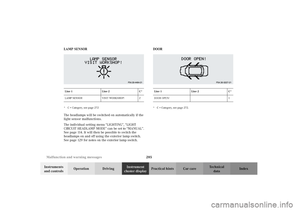 MERCEDES-BENZ G500 2002 W463 Owners Manual 285 Malfunction and warning messages
Te ch n i c a l
data Instruments 
and controlsOperation DrivingInstrument 
cluster displayPractical hints Car care Index LAMP SENSOR
* C = Category, see page 272Th