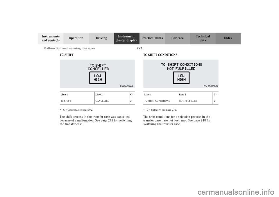 MERCEDES-BENZ G500 2002 W463 Owners Manual 292 Malfunction and warning messages
Te ch n i c a l
data Instruments 
and controlsOperation DrivingInstrument 
cluster displayPractical hints Car care Index
TC SHIFT
* C = Category, see page 272.The 