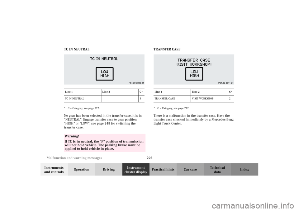 MERCEDES-BENZ G500 2002 W463 Owners Manual 293 Malfunction and warning messages
Te ch n i c a l
data Instruments 
and controlsOperation DrivingInstrument 
cluster displayPractical hints Car care Index TC IN NEUTRAL
* C = Category, see page 272
