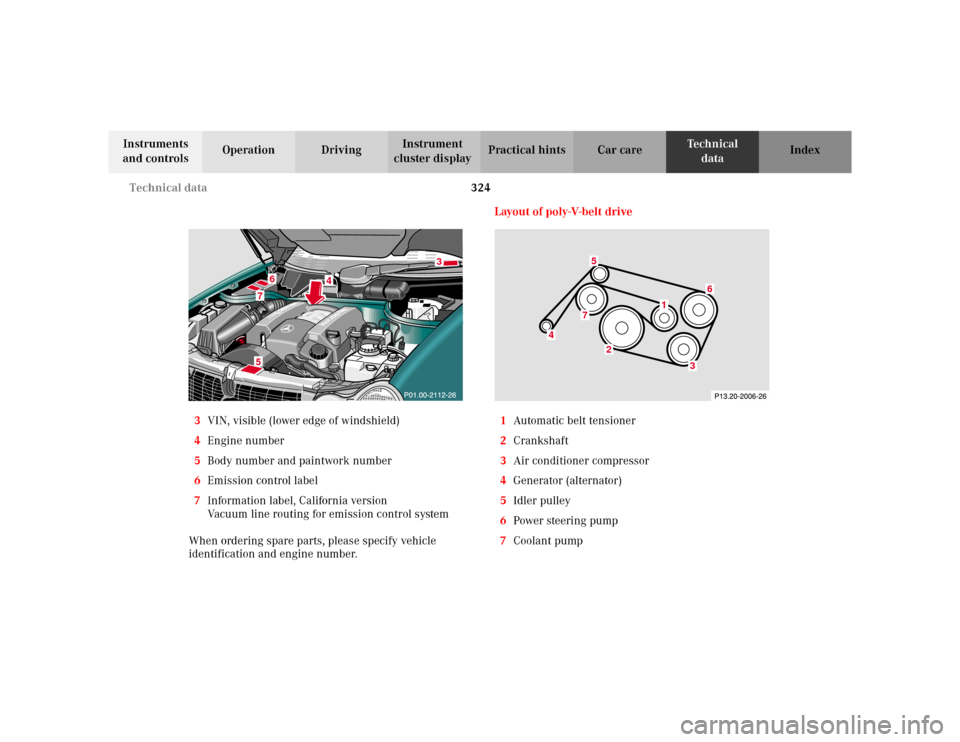 MERCEDES-BENZ E WAGON 2002 S210 Owners Manual 324 Technical data
Te ch n i c a l
data Instruments 
and controlsOperation DrivingInstrument 
cluster displayPractical hints Car care Index
3VIN, visible (lower edge of windshield)
4Engine number
5Bod