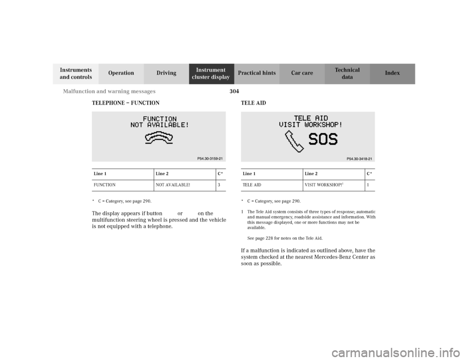 MERCEDES-BENZ C230 KOMPRESSOR COUPE 2002 CL203 Owners Manual 304 Malfunction and warning messages
Te ch n i c a l
data Instruments 
and controlsOperation DrivingInstrument 
cluster displayPractical hints Car care Index
TELEPHONE – FUNCTION
* C = Category, see