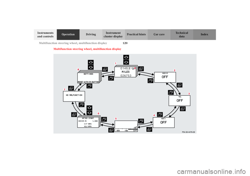 MERCEDES-BENZ CL600 2002 C215 Owners Manual 120 Multifunction steering wheel, multifunction display
Te ch n i c a l
data Instruments 
and controlsOperationDrivingInstrument 
cluster displayPractical hints Car care Index
Multifunction steering w