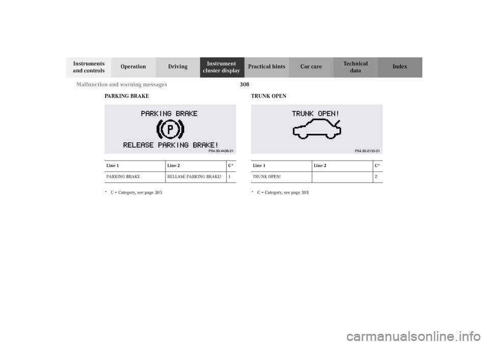 MERCEDES-BENZ CL600 2002 C215 Owners Manual 308 Malfunction and warning messages
Te ch n i c a l
data Instruments 
and controlsOperation DrivingInstrument 
cluster displayPractical hints Car care Index
PA R K I N G   B R A K E
* C = Category, s