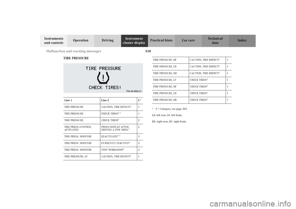 MERCEDES-BENZ CL600 2002 C215 Owners Manual 318 Malfunction and warning messages
Te ch n i c a l
data Instruments 
and controlsOperation DrivingInstrument 
cluster displayPractical hints Car care Index
TIRE PRESSURE
* C = Category, see page 303