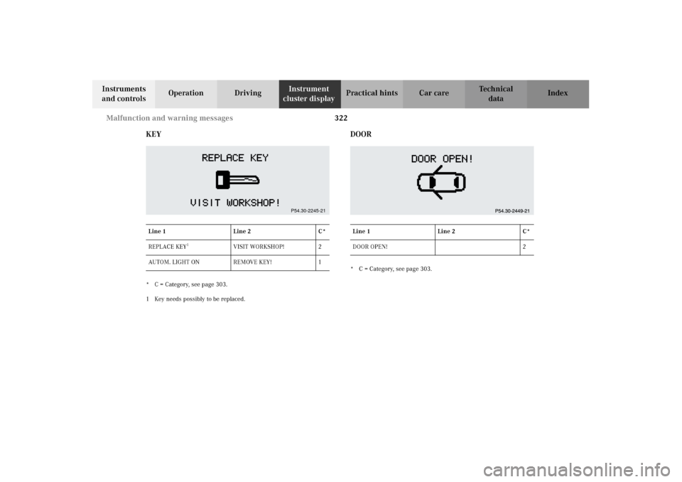MERCEDES-BENZ CL600 2002 C215 Owners Manual 322 Malfunction and warning messages
Te ch n i c a l
data Instruments 
and controlsOperation DrivingInstrument 
cluster displayPractical hints Car care Index
KEY
* C = Category, see page 303.
1 Key ne