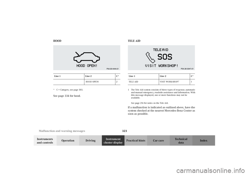 MERCEDES-BENZ CL600 2002 C215 Owners Manual 323 Malfunction and warning messages
Te ch n i c a l
data Instruments 
and controlsOperation DrivingInstrument 
cluster displayPractical hints Car care Index HOOD
* C = Category, see page 303.See page
