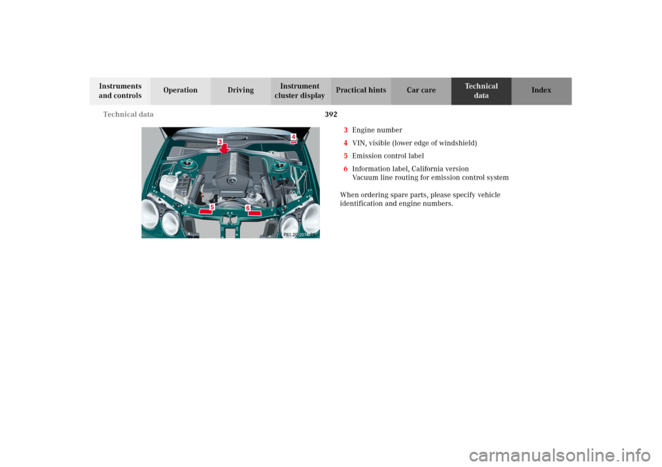 MERCEDES-BENZ CL55AMG 2002 C215 Owners Manual 392 Technical data
Te ch n i c a l
data Instruments 
and controlsOperation DrivingInstrument 
cluster displayPractical hints Car care Index
3Engine number
4VIN, visible (lower edge of windshield)
5Emi