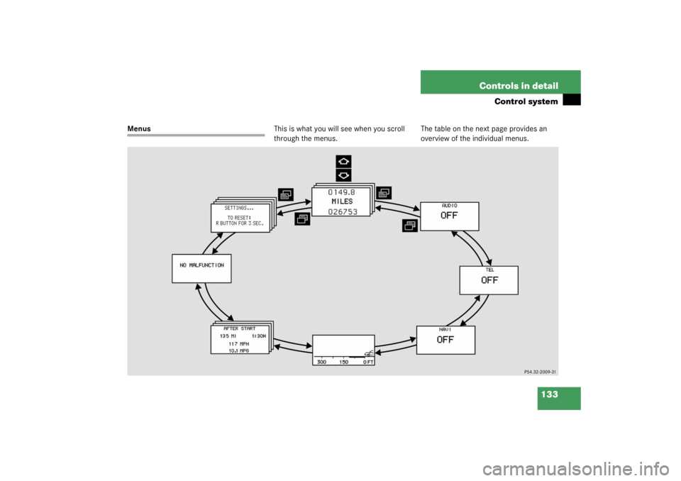 MERCEDES-BENZ S430 4MATIC 2003 W220 Owners Manual 133 Controls in detail
Control system
MenusThis is what you will see when you scroll 
through the menus.The table on the next page provides an 
overview of the individual menus. 
