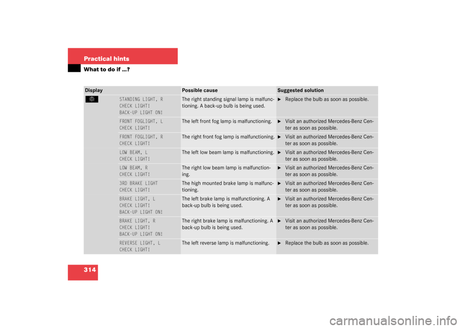 MERCEDES-BENZ S430 4MATIC 2003 W220 Owners Manual 314 Practical hintsWhat to do if …?. 
STANDING LIGHT, R
CHECK LIGHT!
 
BACK-UP LIGHT ON!
 
The right standing signal lamp is malfunc-
tioning. A back-up bulb is being used.

Replace the bulb as soo