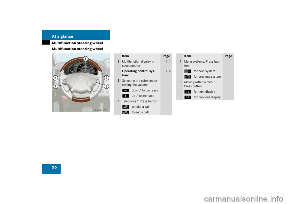 MERCEDES-BENZ G55AMG 2003 W463 Owners Manual 26 At a glanceMultifunction steering wheel
Multifunction steering wheel
Item
Page
1
Multifunction display in 
speedometer
111
Operating control sys-
tem:
112
2
Selecting the submenu or 
setting the vo
