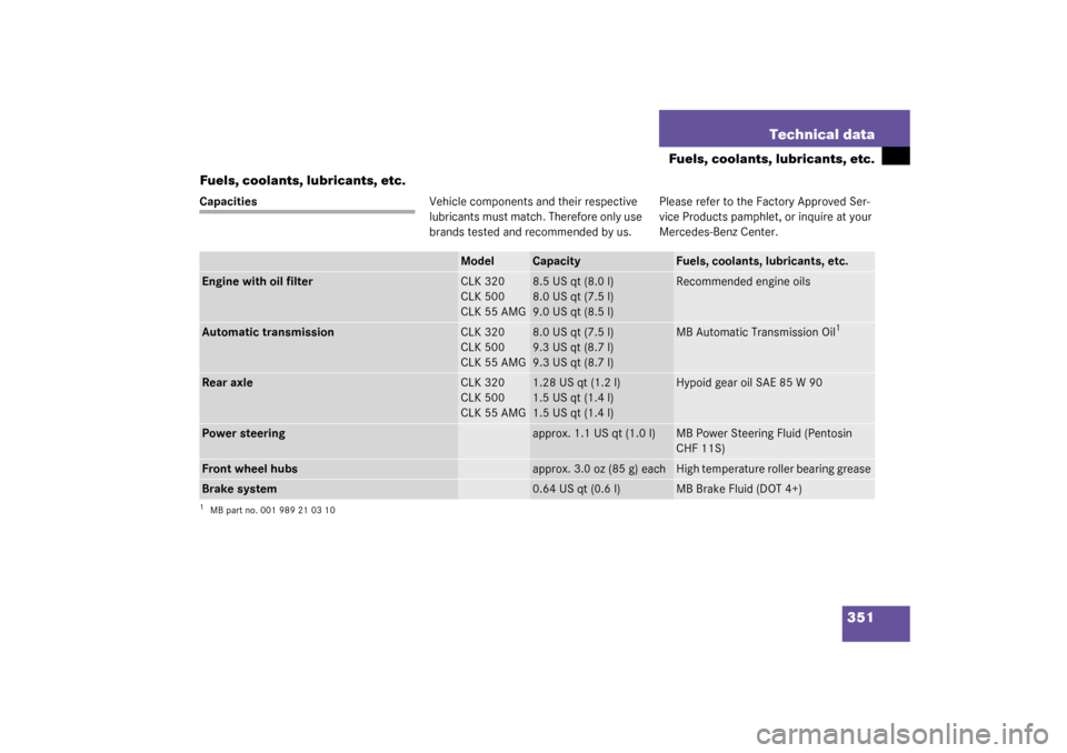 MERCEDES-BENZ CLK320 COUPE 2003 C209 Owners Manual 351 Technical data
Fuels, coolants, lubricants, etc.
Fuels, coolants, lubricants, etc.
CapacitiesVehicle components and their respective
lubricants must match. Therefore only use
brands tested and r MERCEDES-BENZ CLK320 COUPE 2003 C209 Owners Manual 351 Technical data
Fuels, coolants, lubricants, etc.
Fuels, coolants, lubricants, etc.
CapacitiesVehicle components and their respective
lubricants must match. Therefore only use
brands tested and r