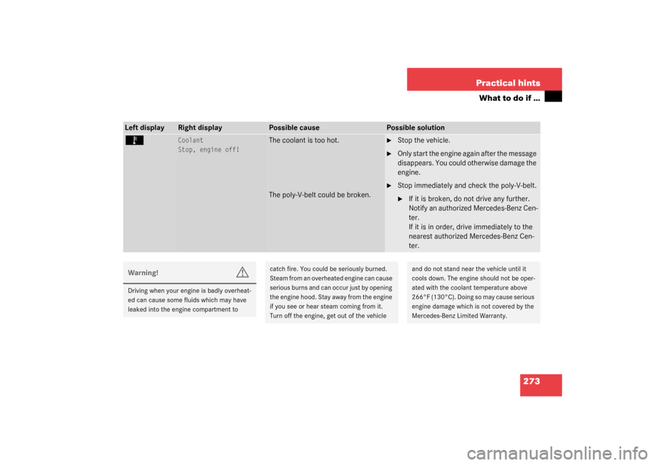 MERCEDES-BENZ SL55AMG 2003 R230 Owners Manual 273 Practical hints
What to do if …
Left display
Right display
Possible cause
Possible solution
Ï
Coolant
Stop, engine off!
The coolant is too hot.
The poly-V-belt could be broken.
Stop the vehi MERCEDES-BENZ SL55AMG 2003 R230 Owners Manual 273 Practical hints
What to do if …
Left display
Right display
Possible cause
Possible solution
Ï
Coolant
Stop, engine off!
The coolant is too hot.
The poly-V-belt could be broken.
Stop the vehi