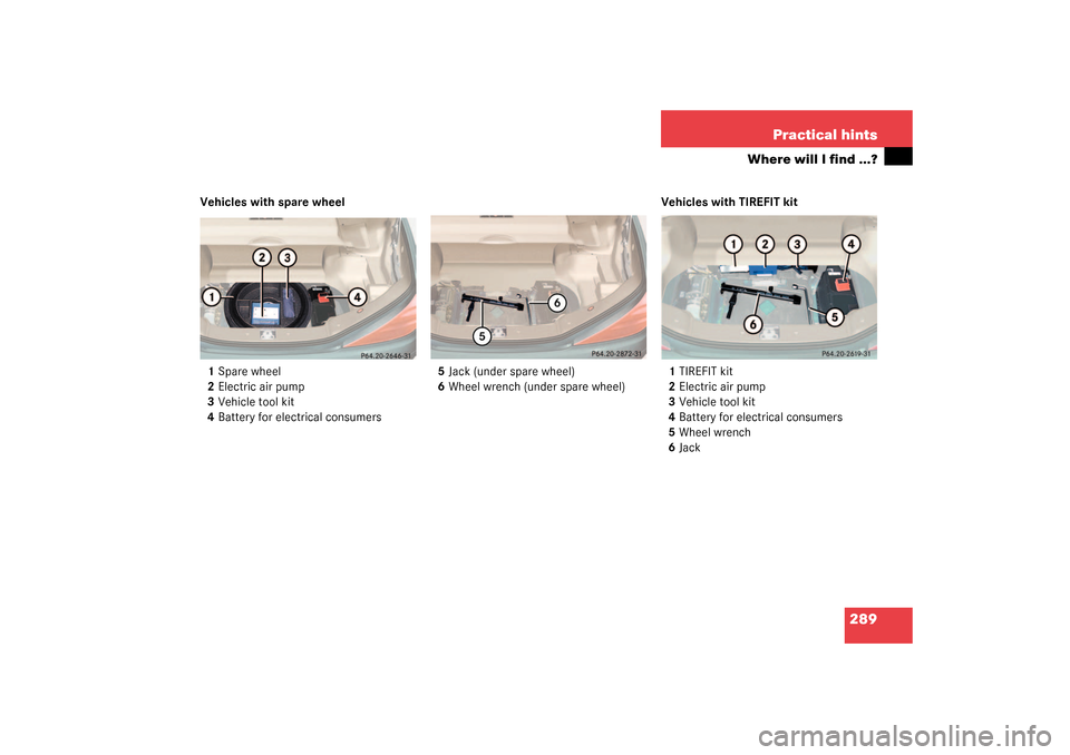 MERCEDES-BENZ SL55AMG 2003 R230 Owners Manual 289 Practical hints
Where will I find ...?
Vehicles with spare wheel
1Spare wheel
2Electric air pump
3Vehicle tool kit
4Battery for electrical consumers5Jack (under spare wheel)
6Wheel wrench (under s